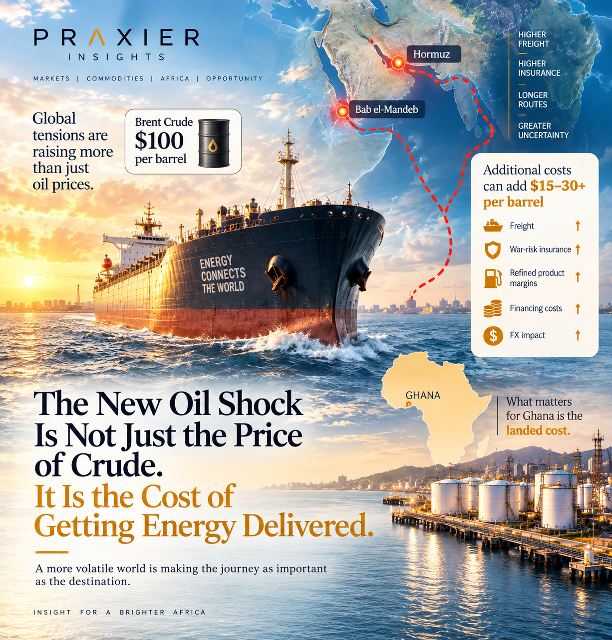 Illustrative Praxier graphic about the full cost of delivering energy to Ghana
